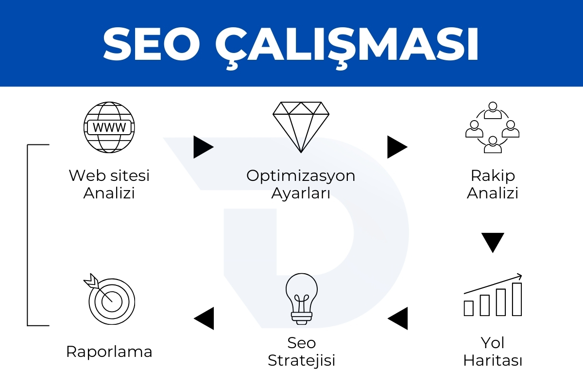 SEO Uzmanı Doğukan Tavlacı Çalışma Programı